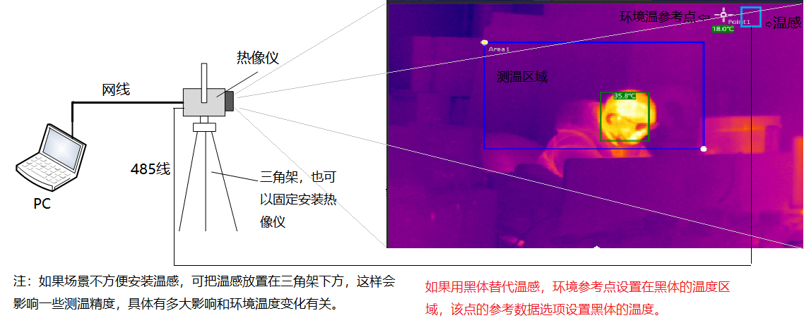 m.jingxingjx.com 博奧智能BA-R120A雙光熱成像測(cè)溫系統(tǒng)