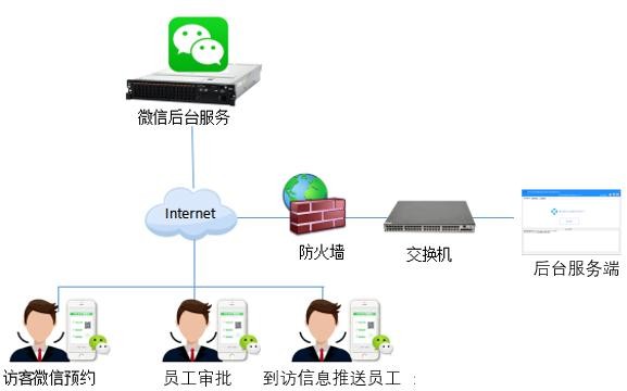企業園區出入智能管控解決方案 企業園區出入智能管控解決方案
