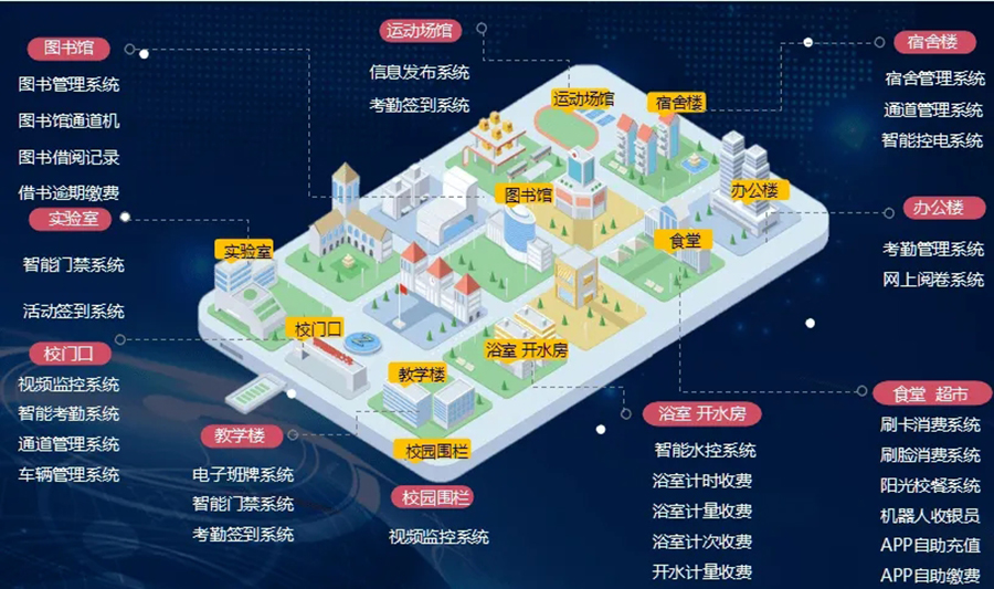 智慧校園信息化管理系統(tǒng)定制開發(fā) 智慧校園信息化管理系統(tǒng)定制開發(fā)