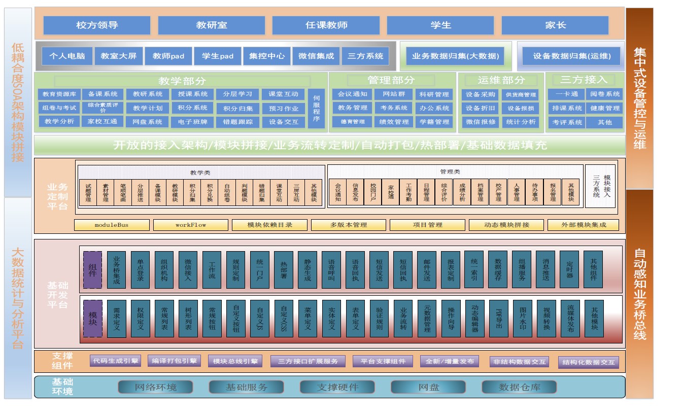 智能校園管理系統軟件方案定制開發設計 智能校園管理系統軟件方案定制開發設計