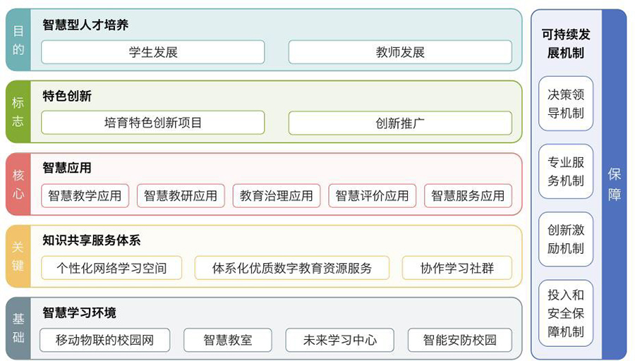 智能校園管理系統軟件方案定制開發設計 智能校園管理系統軟件方案定制開發設計