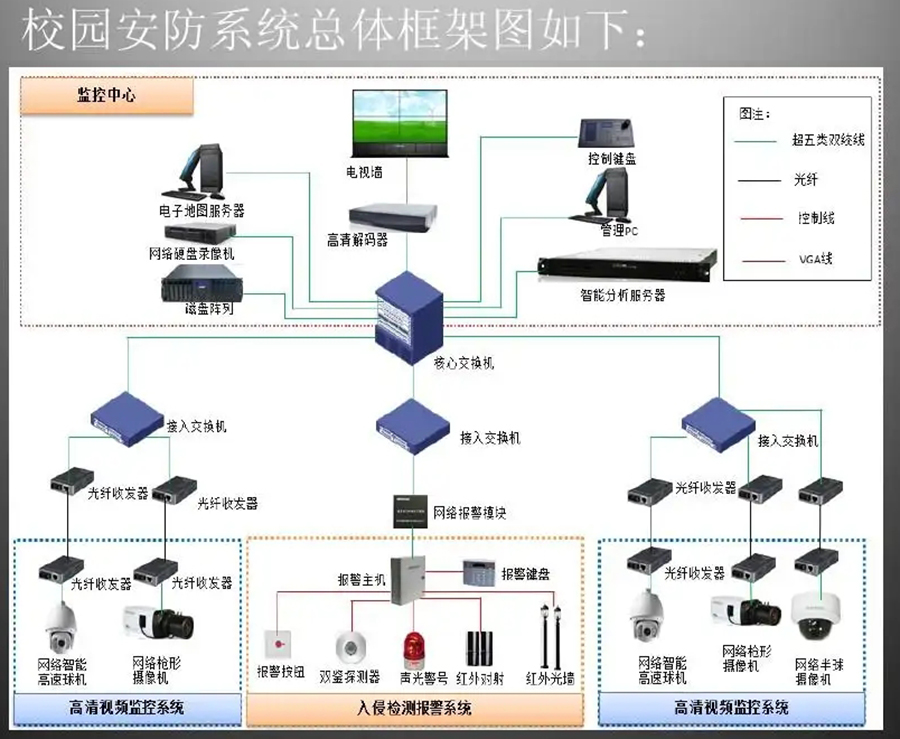 智慧校園報(bào)警管理系統(tǒng)軟件定制開發(fā) 智慧校園報(bào)警管理系統(tǒng)軟件定制開發(fā)