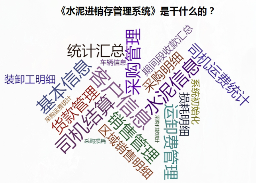 全方位水泥進銷存管理解決方案：現貨供應，免費試用，一次購買永久使用，按需定制開發，適用于各行業應用軟件！